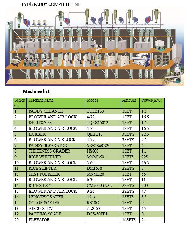 15T/h PADDY COMPLETE LINE