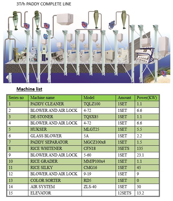 3T/h PADDY COMPLETE LINE